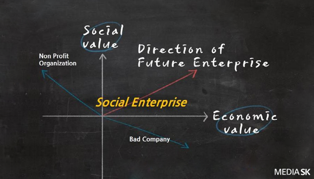 사회적 가치와 경제적 가치를 동시에 만족하는 더블바텀라인을 설명하는 그래프